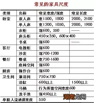 户型图上的标识大全与实例分析 户型图ac代表什么意思