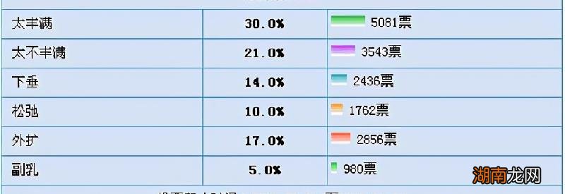 男生会介意女生超级平胸吗 男人为什么喜欢女人的胸