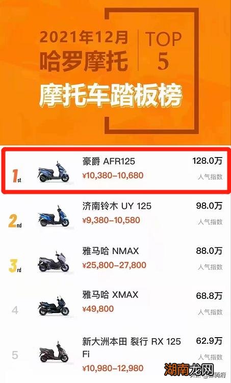 中国口碑质量最好的摩托车品牌 摩托车品牌排行榜前十名
