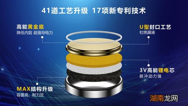 南孚传应好还是普通的好 传应电池和南孚电池区别