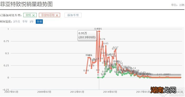 亚菲特汽车集团介绍 菲亚特汽车是哪个国家的品牌