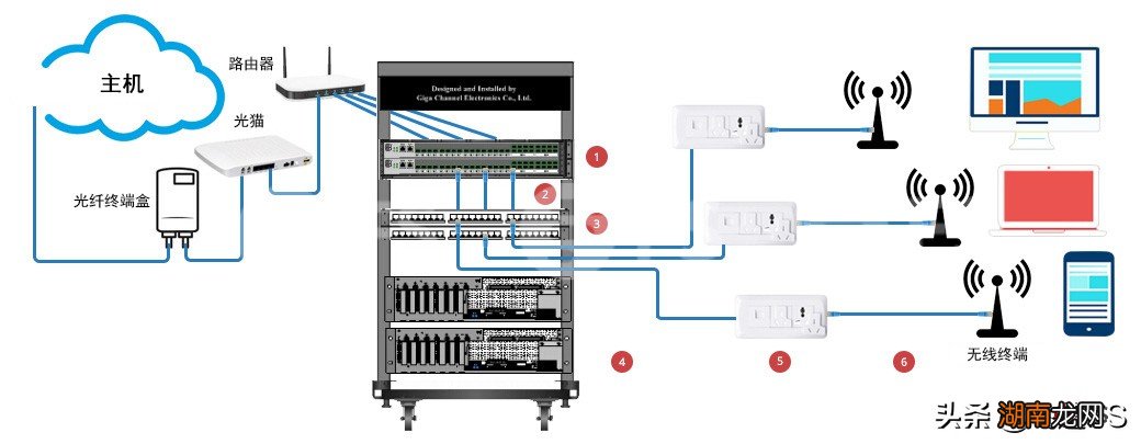 五类与六类网线能否通用呢 超五类和六类网线区别