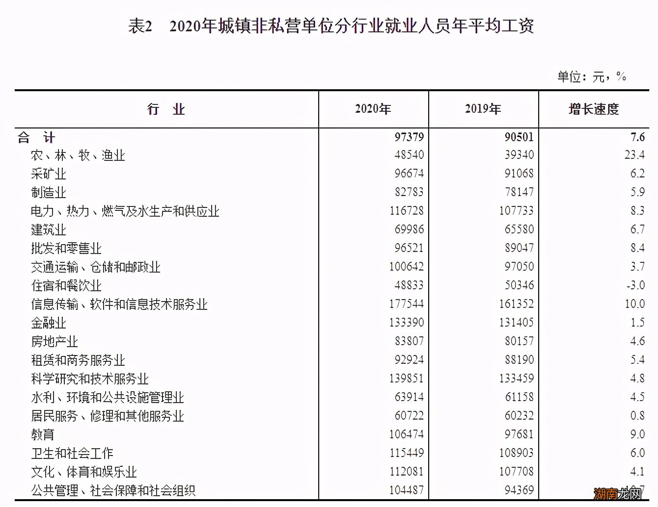 哪些行业的平均工资最高 中国人平均工资多少一月