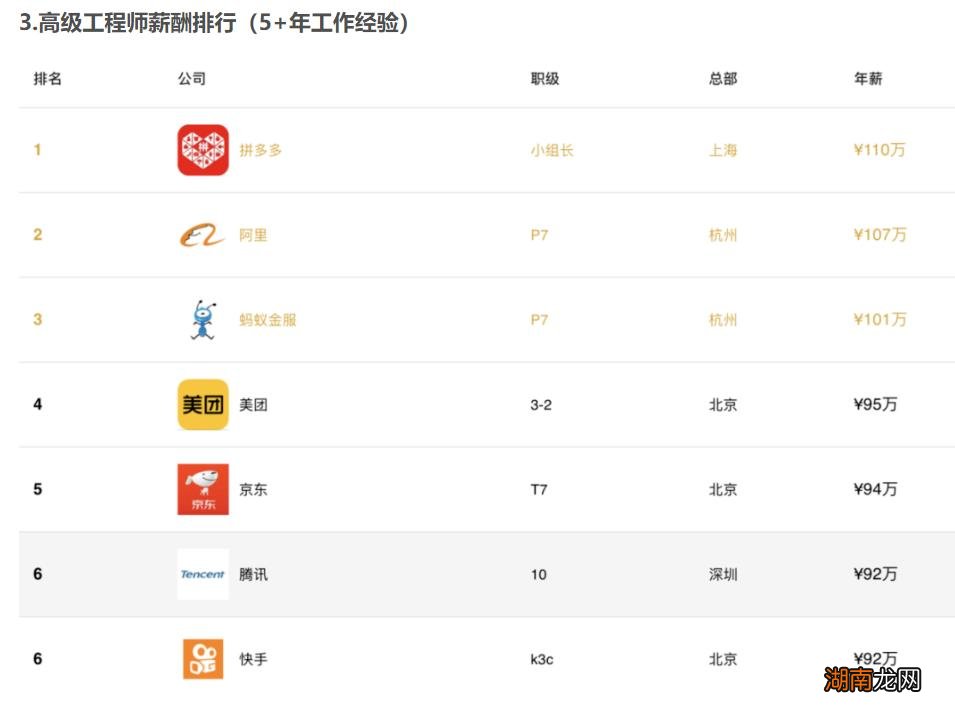 哪些行业的平均工资最高 中国人平均工资多少一月