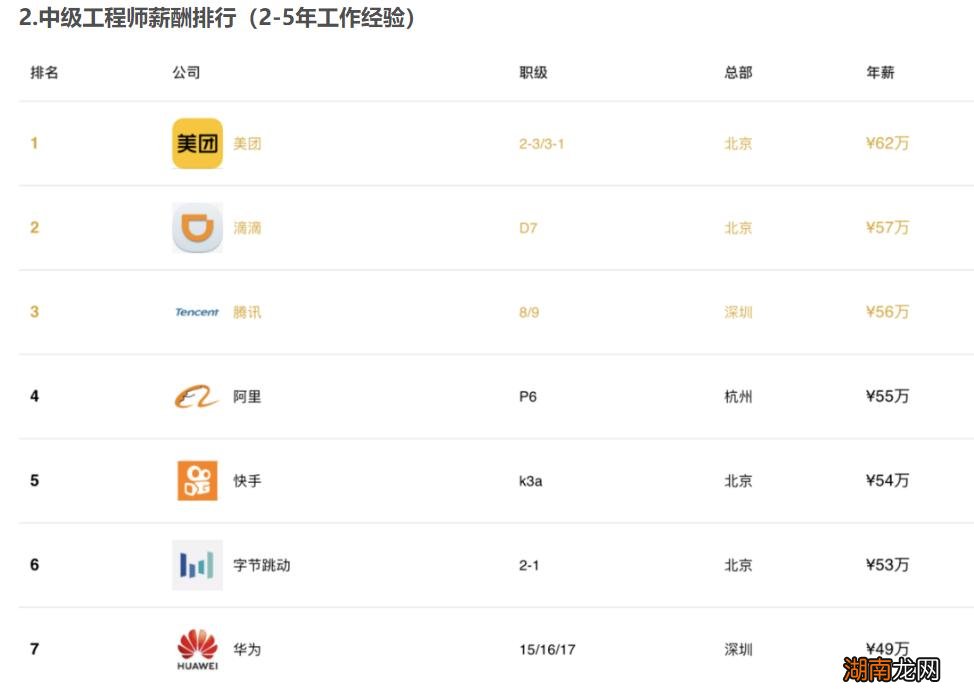 哪些行业的平均工资最高 中国人平均工资多少一月