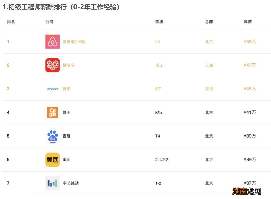 哪些行业的平均工资最高 中国人平均工资多少一月