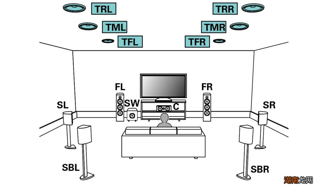 家庭影院功放的安装和使用 影院功放机的功能介绍