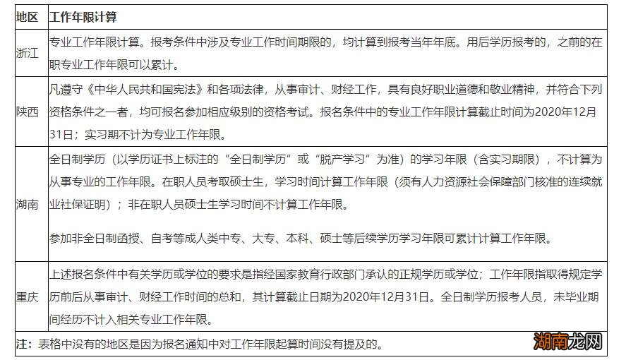 审计师对工作年限有要求吗 报考审计师需要什么条件