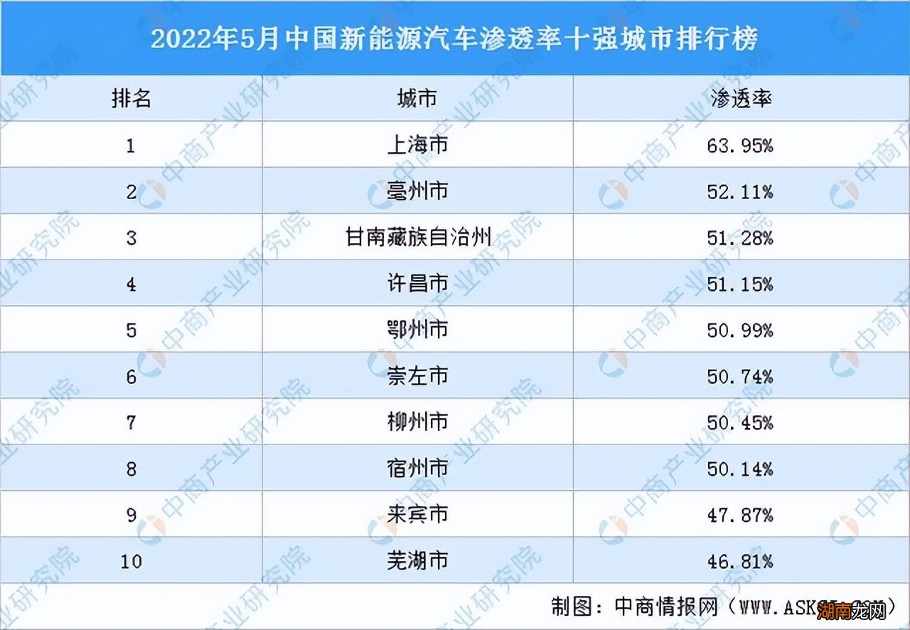 2022年电动汽车销量数据统计 电动汽车销量如何
