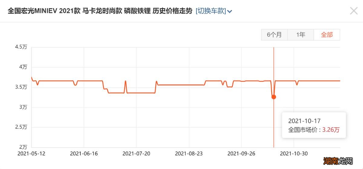 中国电动汽车销量排名前十名 电动汽车销量排行榜