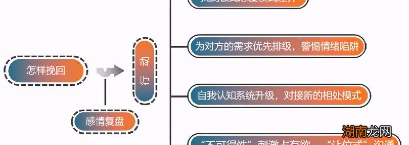 一个女人伤透了心怎么挽回 一个死心的女人如何挽回
