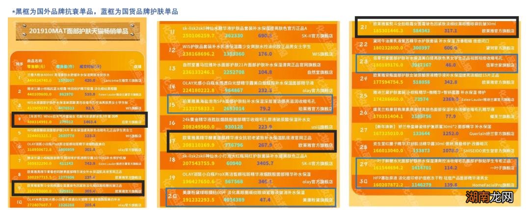 HBN销售额为何会爆发式增长 hbn护肤品是哪国的