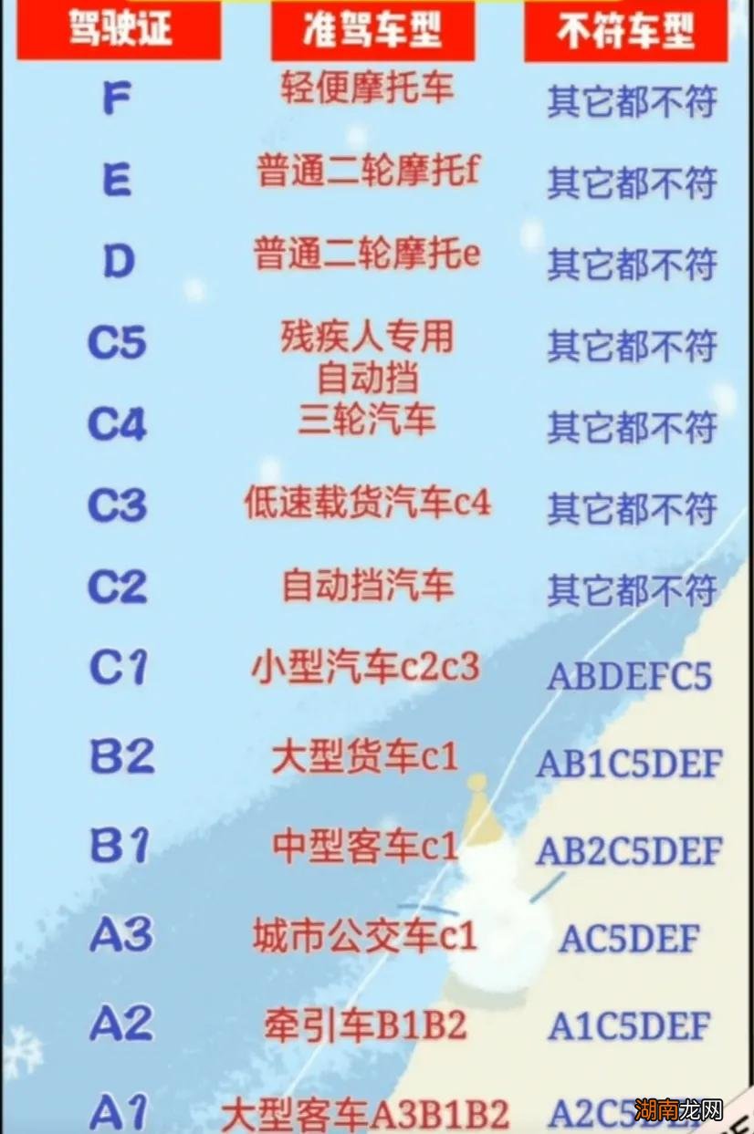 机动车驾驶证类型 驾驶证类型及准驾车型对照表