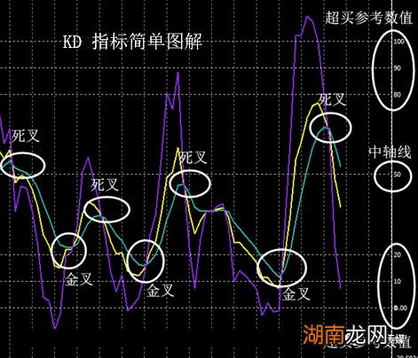 股票中所说的kd是什么指标 kd指标是什么意思