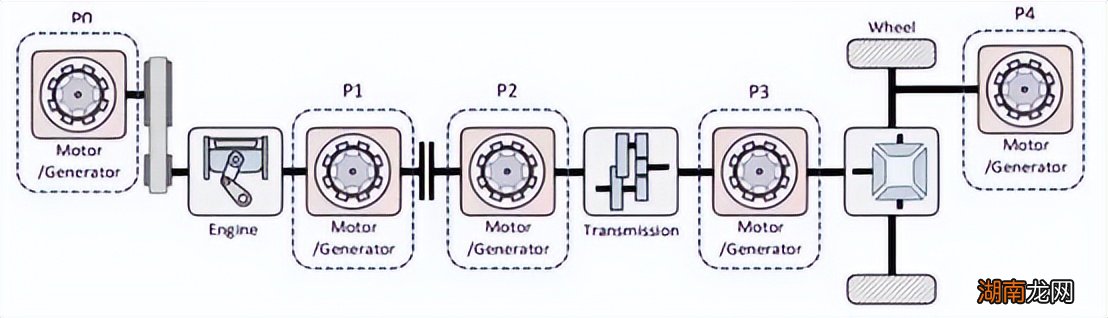 插电混汽车不充电正常行驶吗 插电式混合不充电能一直开吗