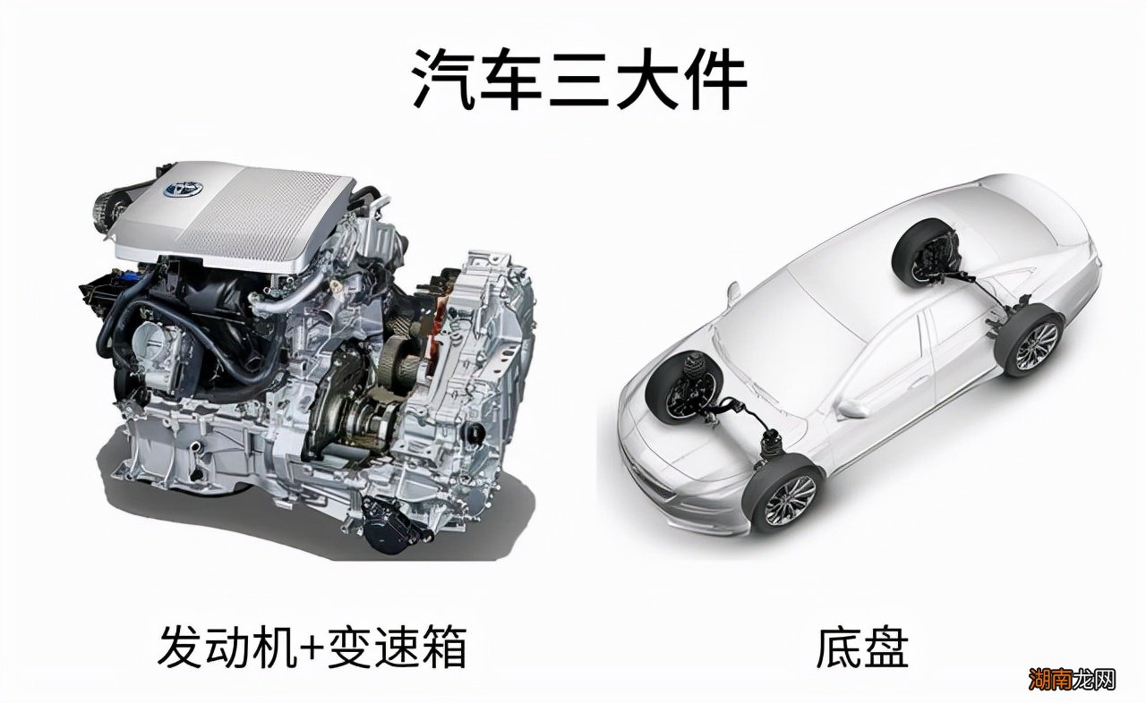 汽车主要三种部件东西介绍 汽车三大件是什么意思