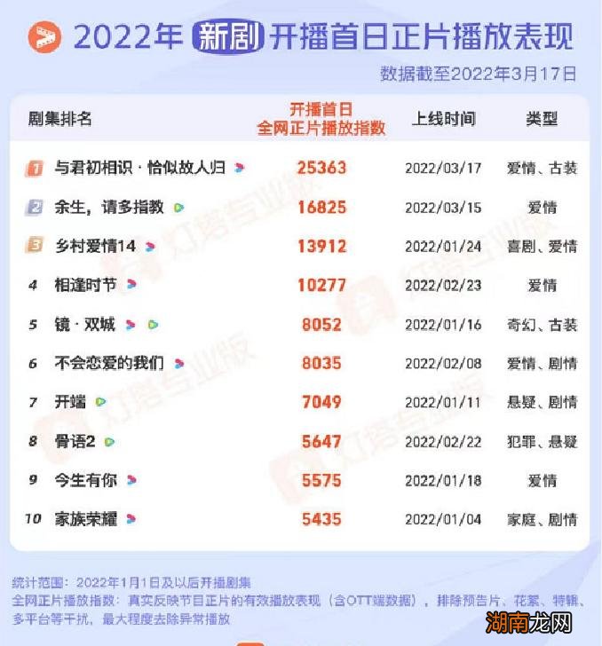 近期最好看的热播电视剧 2022年最新电视剧排行榜