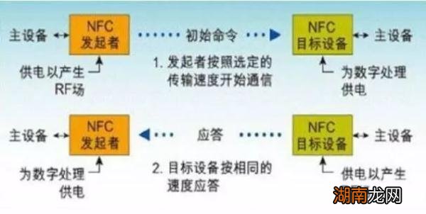 NFC代表什么功能与作用 手机上的nfc是什么意思