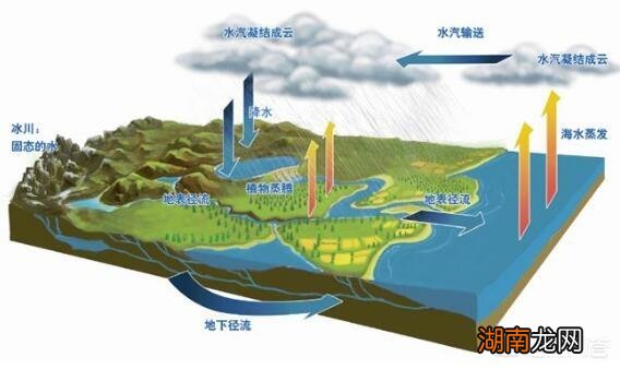 淡水汇入后海水怎么还是咸 为什么海水是咸的湖水是淡的