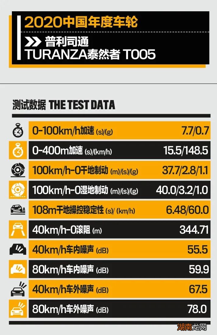 泰然者系列轮胎质量如何 turanza是什么牌子的轮胎