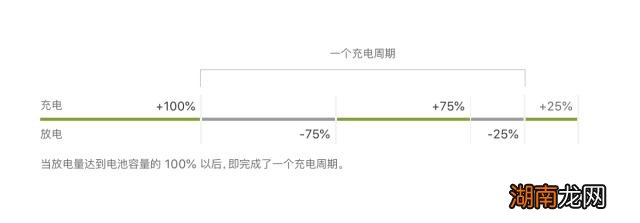 苹果手机耗电量太快怎么解决 苹果电池健康怎么保持