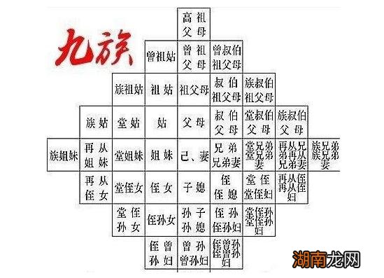 历史上株连九族的意思 古代株连九族是哪九族