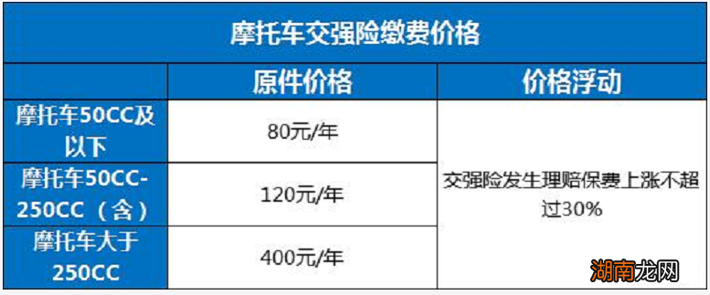 想在道路上行驶都是需要上牌的 电动车需要上牌吗