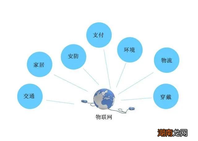 怎么给自己选择一款合适的流量卡 网上的流量卡可靠吗