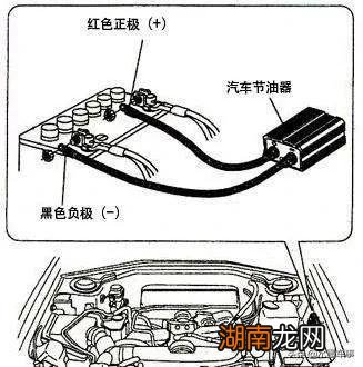 汽车节油器是什么工作原理 节油器真的可以节油吗