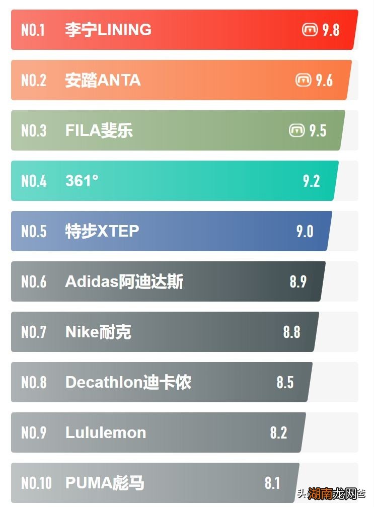 当下最受欢迎最出名的十大运动服饰品牌 运动服十大名牌
