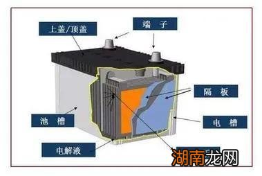 电瓶修复器真的靠谱管用吗 电瓶修复器真的能修复电瓶吗