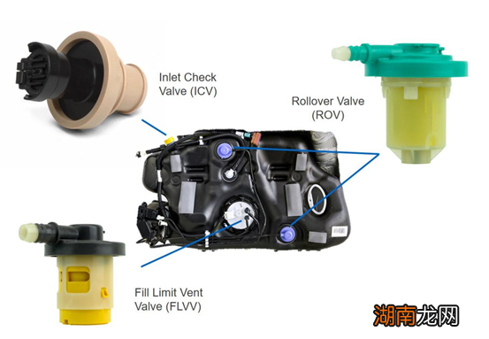 伊顿推出解决方案减少燃油车加油时的蒸汽排放