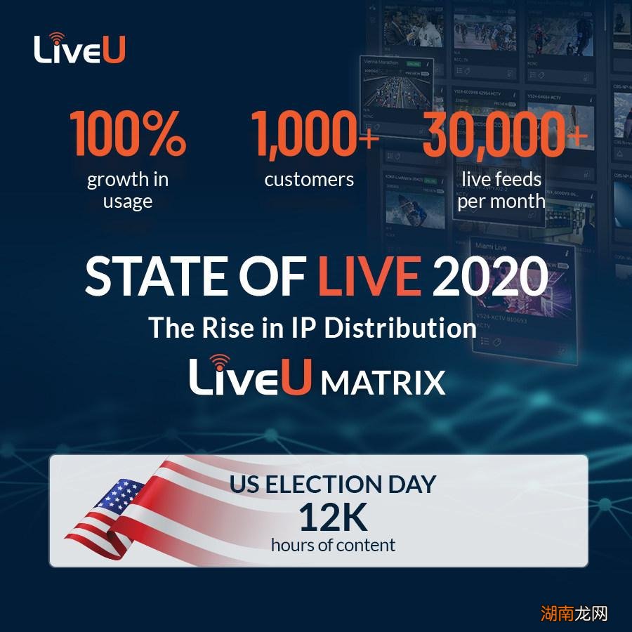 报告确认了实时IP广播的增长和增长