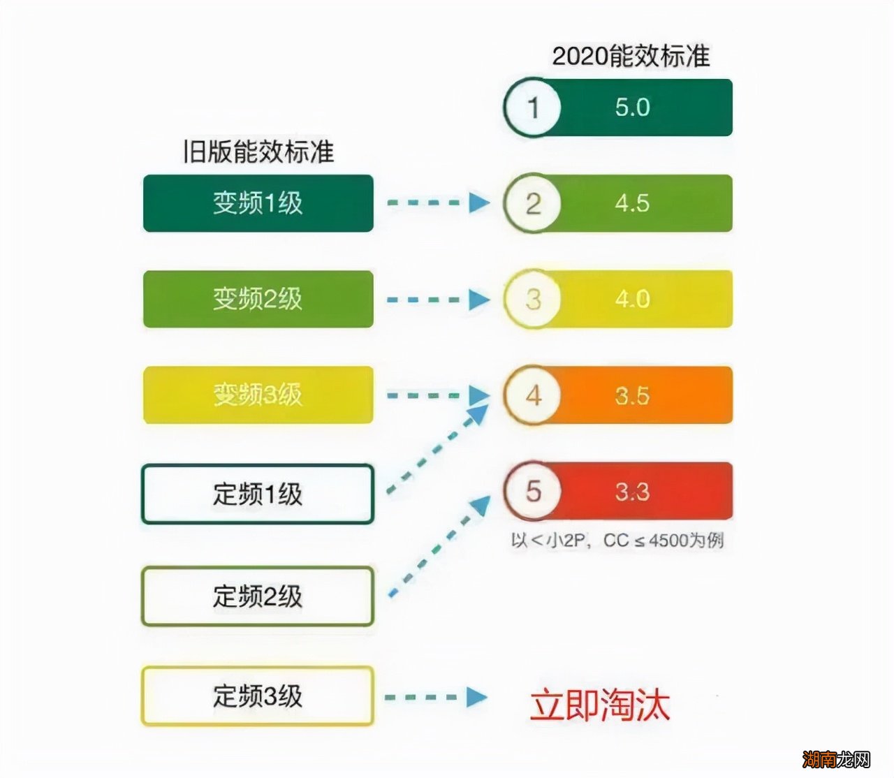目前最省电的空调是哪一级 1级变频和三级变频哪个划算