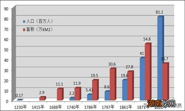 普鲁士和德意志有之间什么关系吗 普鲁士是哪个国家