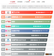 雷丁、丽驰、金彭口碑如何 十大名牌老年代步电动四轮车