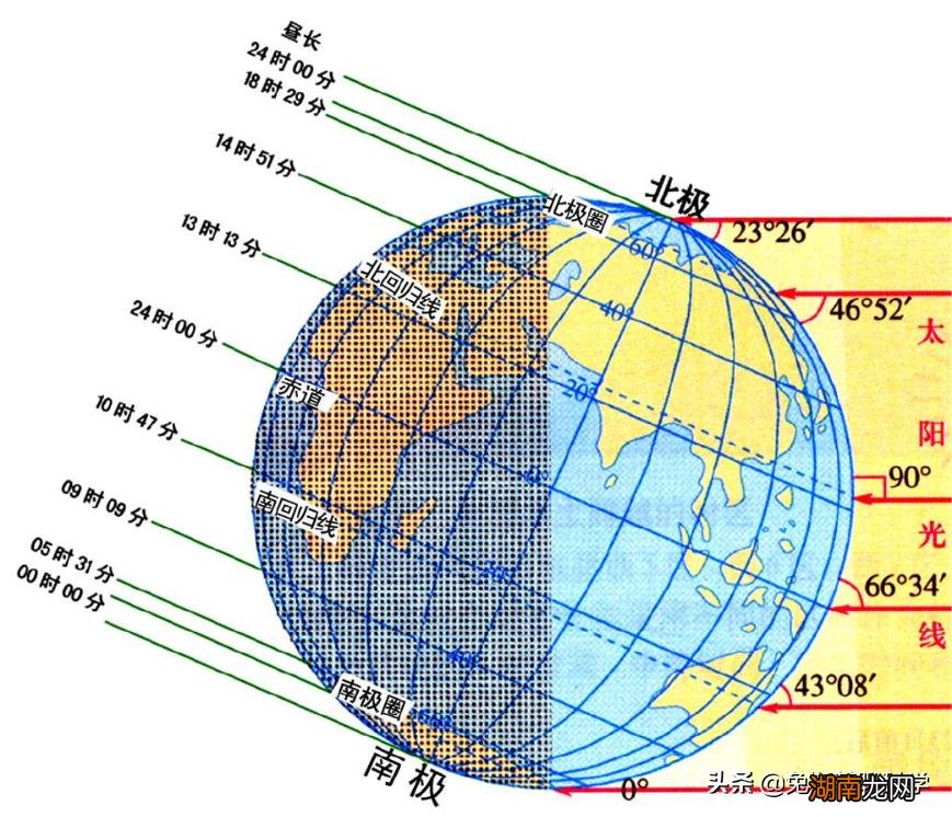 人类在外太空看地球是圆形的吗 地球为什么是圆的