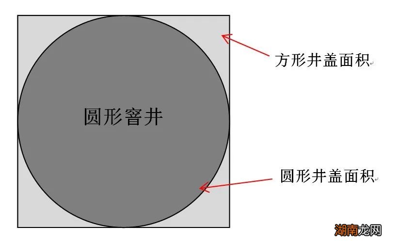 圆形井盖为什么占大多数 马路上的井盖为什么是圆的