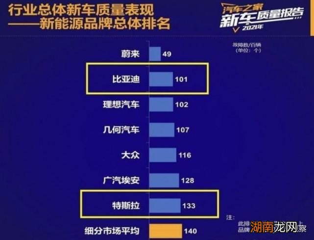 口碑好的纯电动汽车品牌 现在新能源车什么牌子的最好用