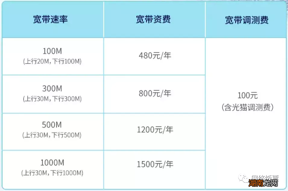 三大宽带使用情况对比 电信移动联通宽带哪个好用