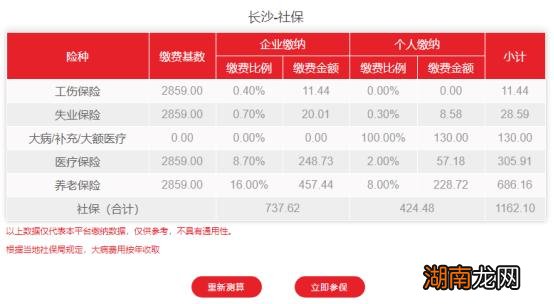 长沙市社保缴纳基数的政策 长沙自己交社保一个月多少钱
