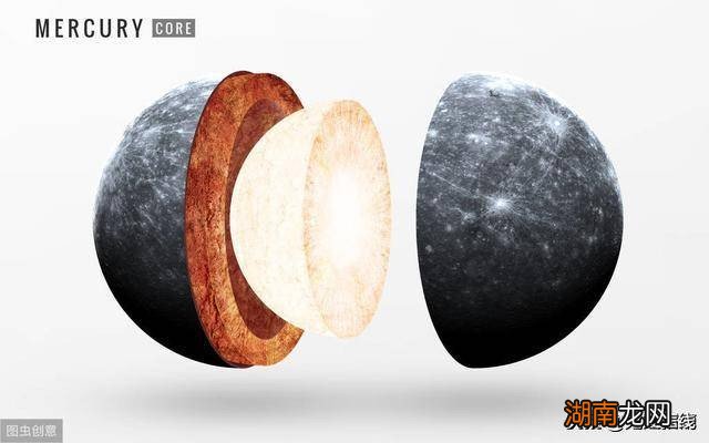 太阳系中最大和最小的行星 太阳系最大的行星是哪个