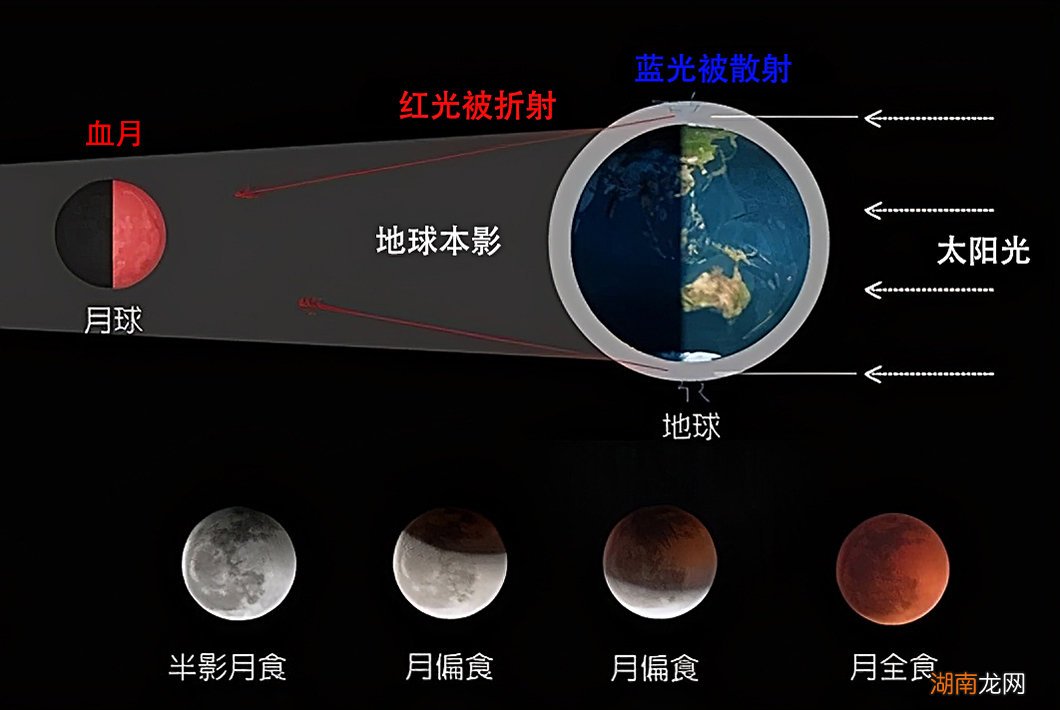 红色月亮的产生原因是什么 月亮红色的是怎么回事