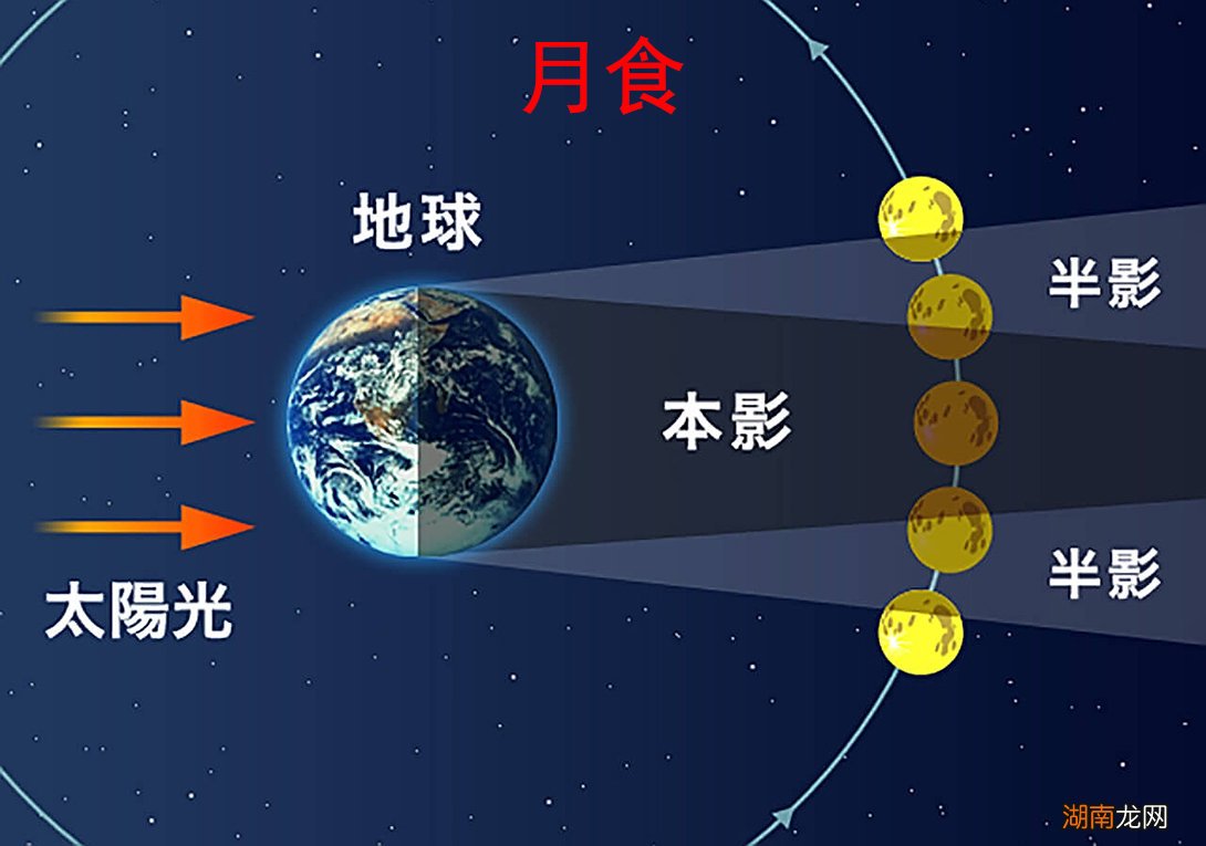 红色月亮的产生原因是什么 月亮红色的是怎么回事