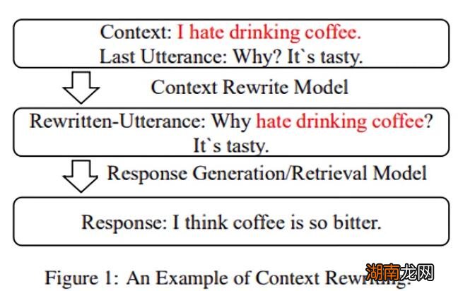 微软的AI根据上下文重写句子