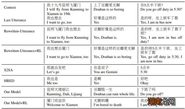 微软的AI根据上下文重写句子