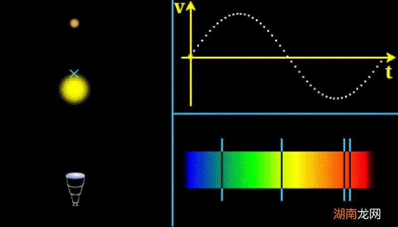 宇宙中的行星都是怎么运动的 宇宙太空有多少个星球