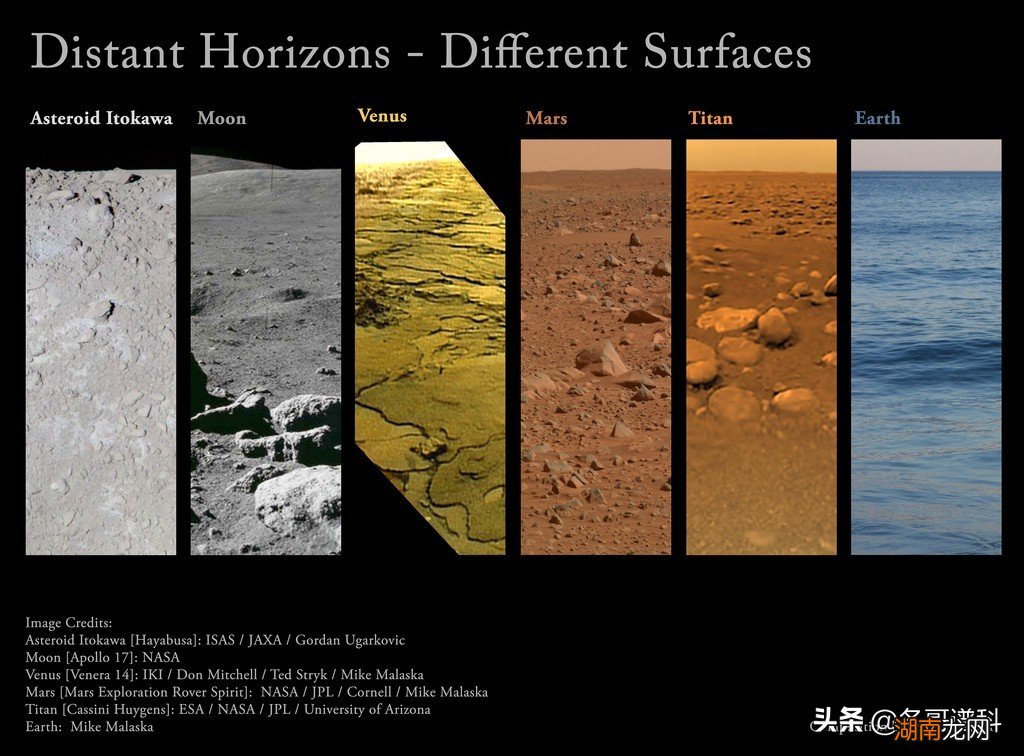 宇宙中的行星都是怎么运动的 宇宙太空有多少个星球