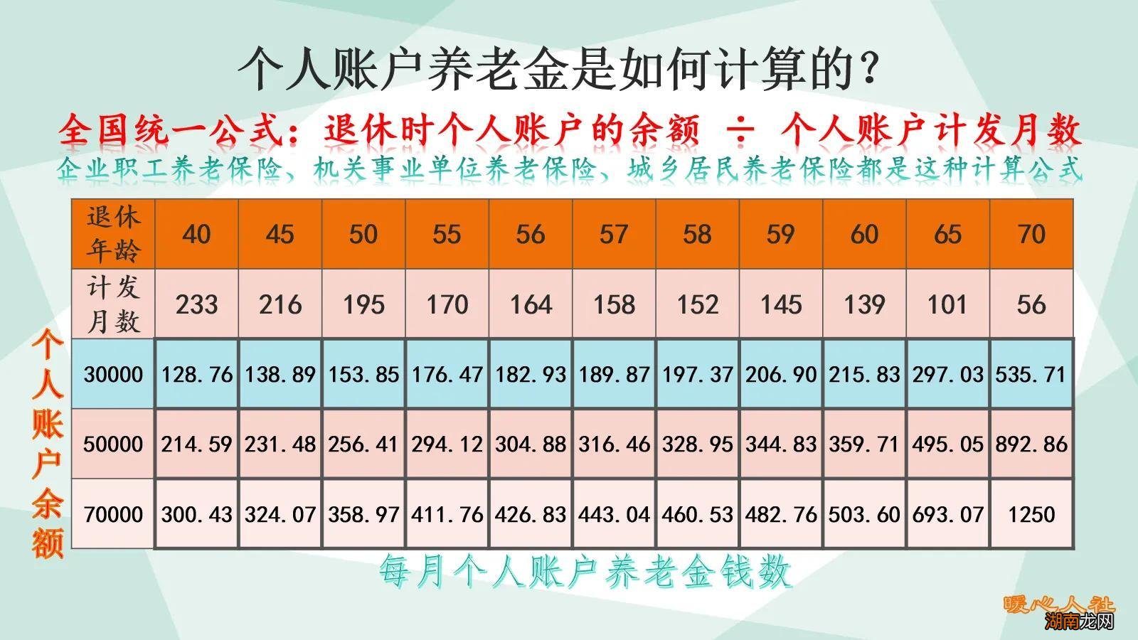 自己交社保能领取多少养老金 个人买社保一个月要交多少钱