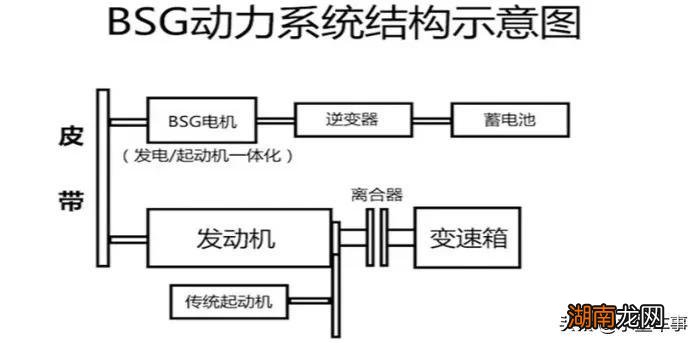 48V轻混的优缺点是什么 48v轻混与油电混合的区别